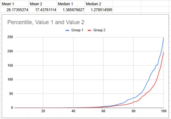 Means and medians vs percentiles